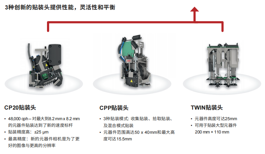 1772588234498772.png SIPLACE-TX-三种新贴装头.png