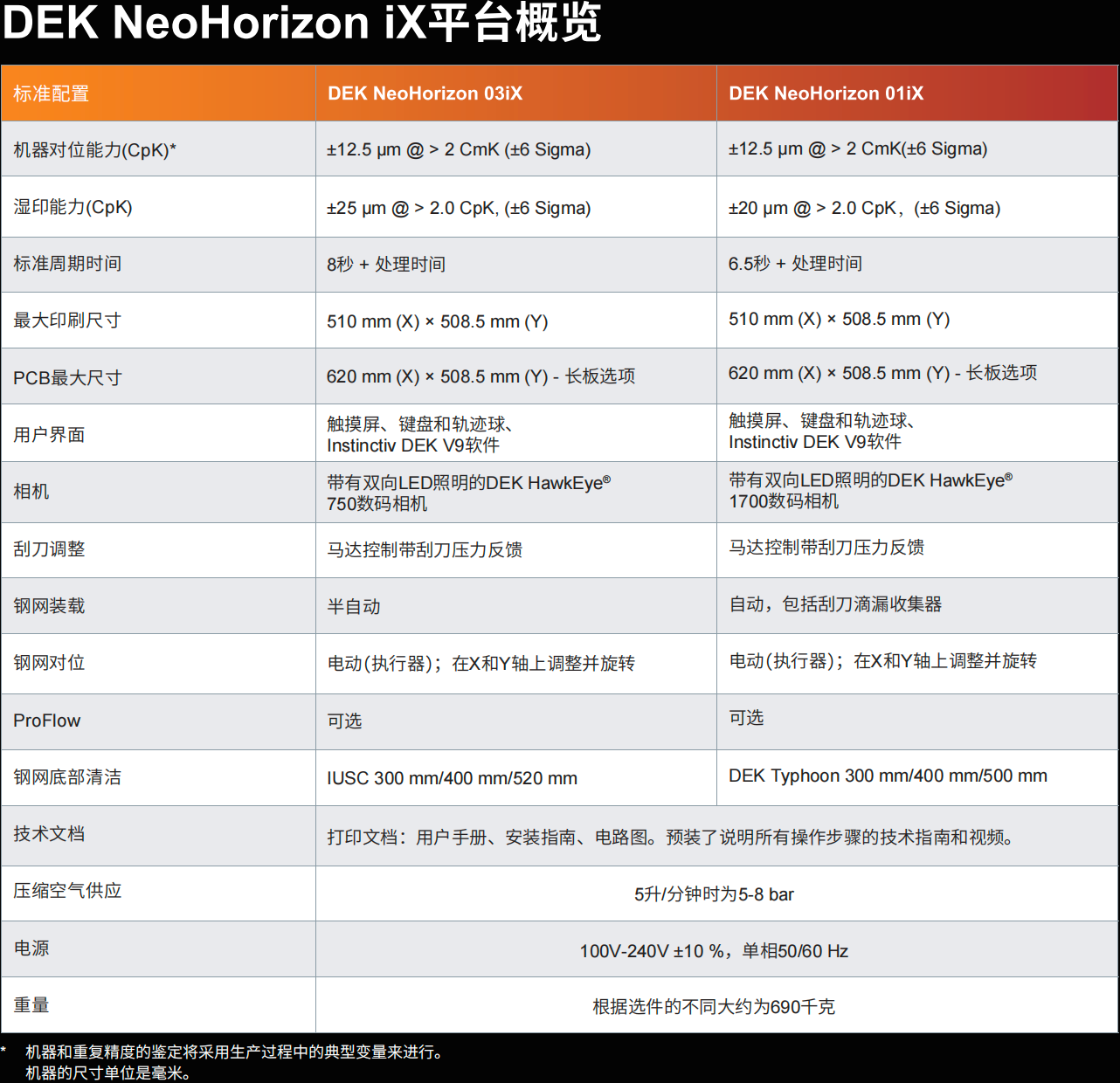 DEK NeoHorizon-ix平台规格参数.png