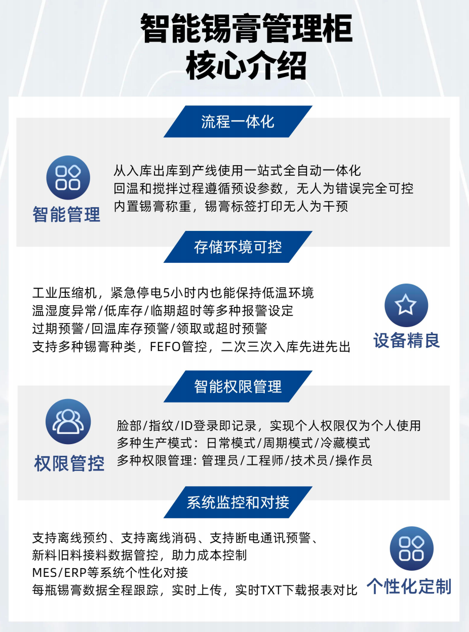 SP-100智能锡膏管理柜核心介绍.png