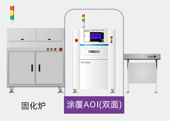 涂覆自动光学检查机
